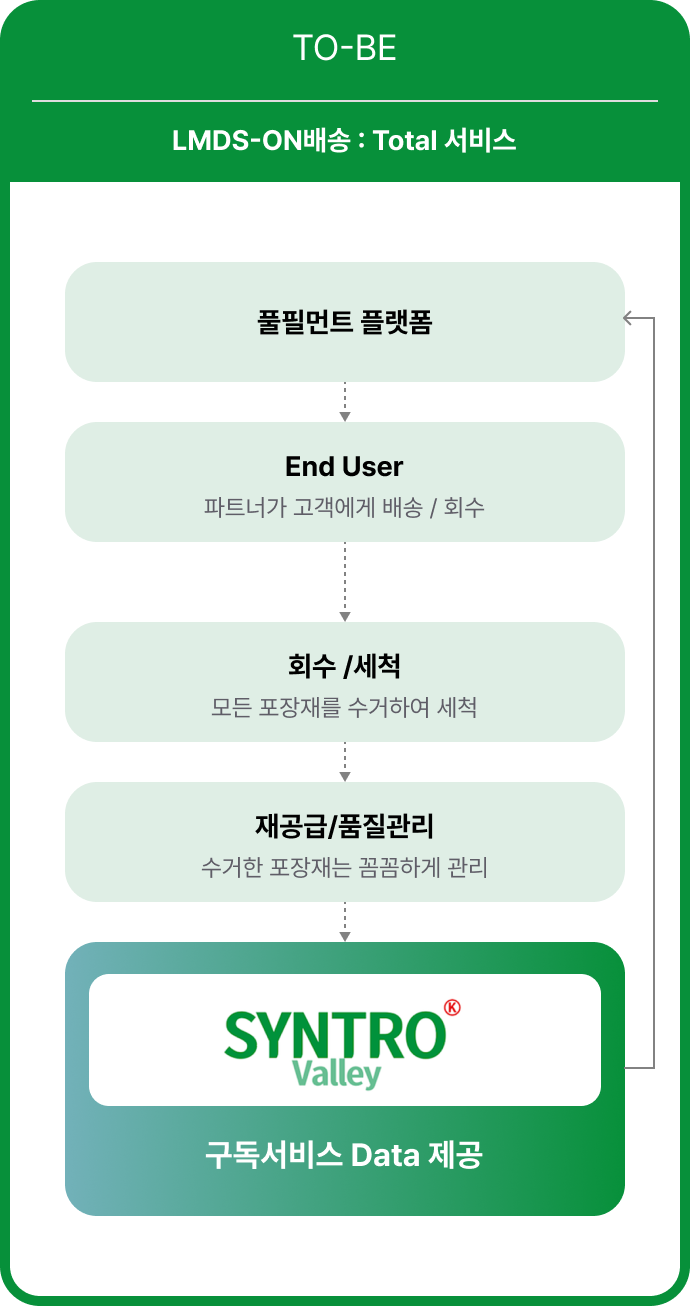 AS-IS vs TO-BE 비교